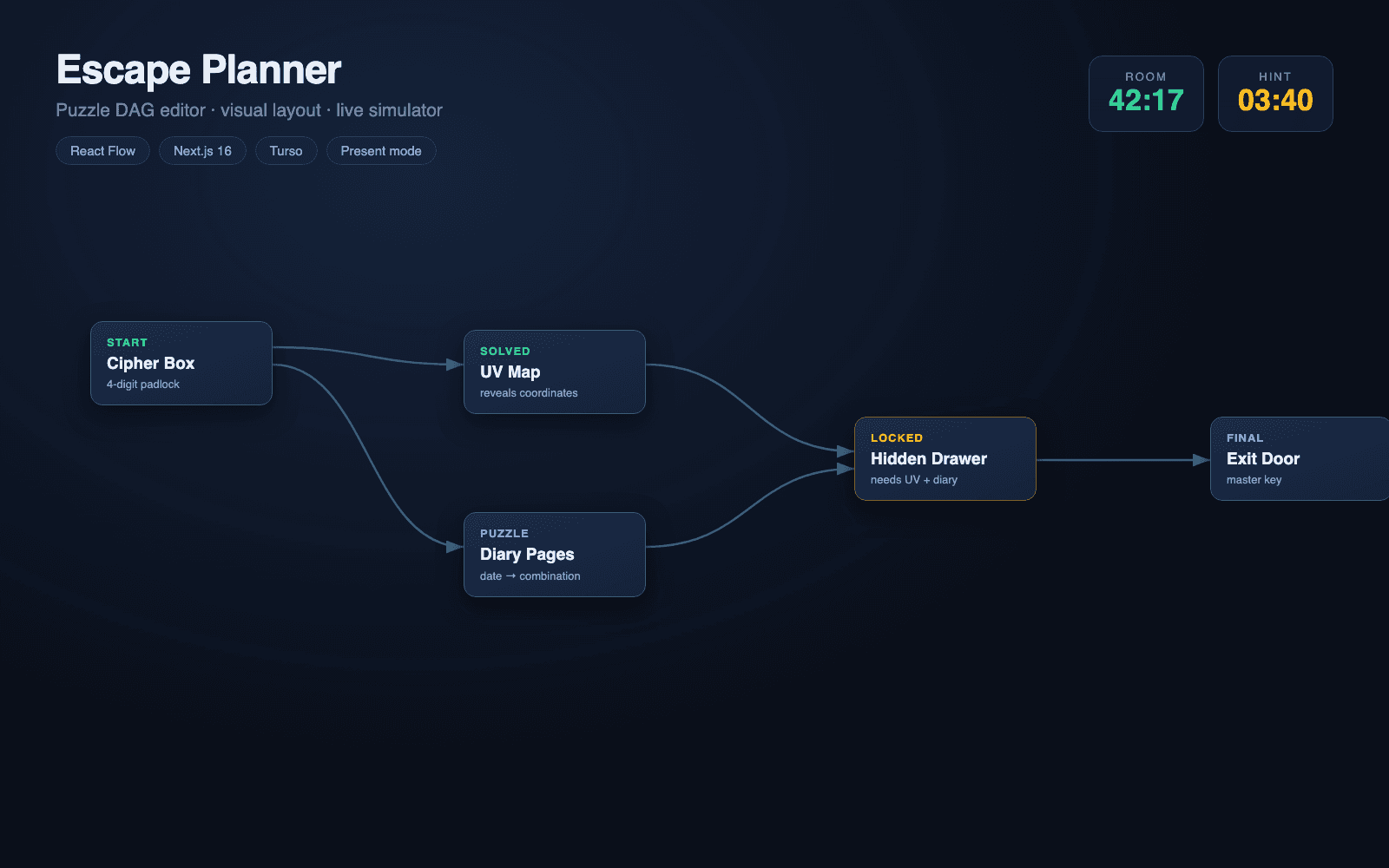 escape-planner