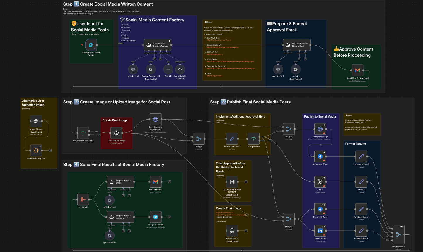n8n-social-media-autoposter