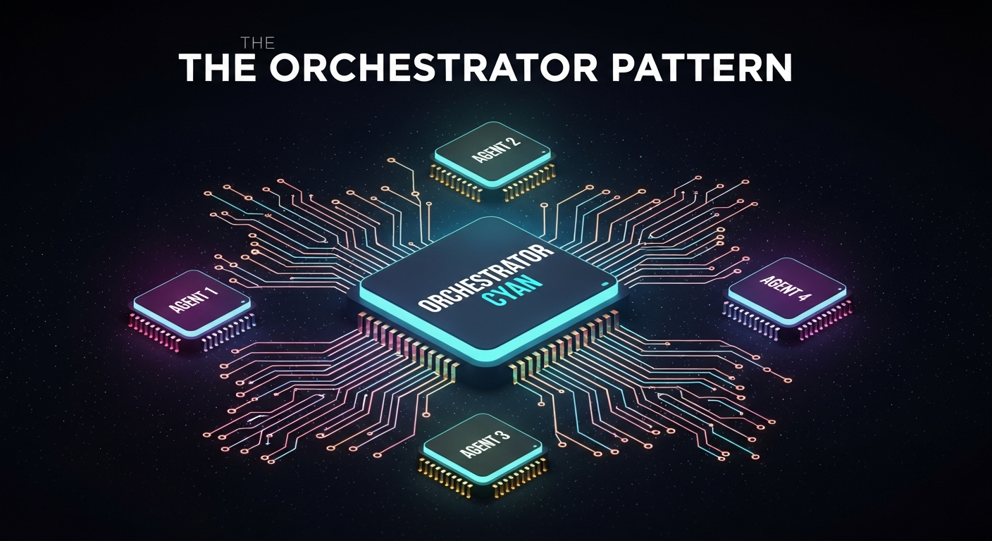 The Orchestrator Pattern