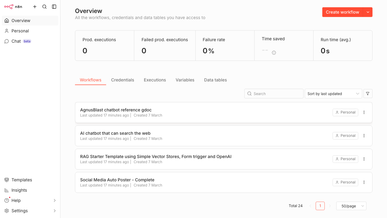 Local n8n instance running on localhost:5678 with 24 imported workflows