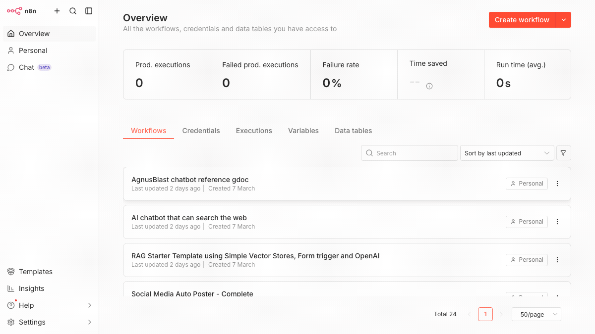 n8n dashboard with 24 imported workflows running locally