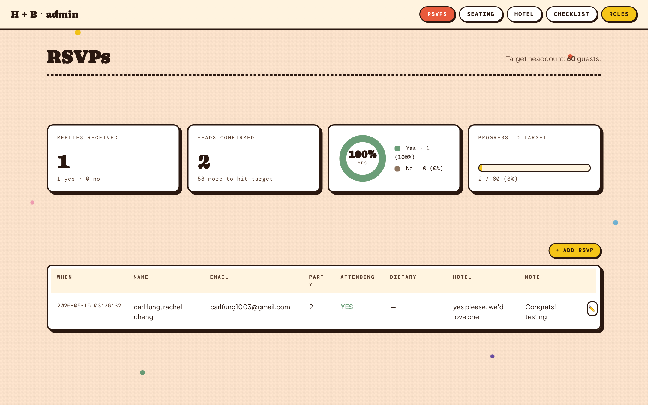 Admin RSVPs — dashboard with reply count, heads, donut chart, progress bar, and an editable table